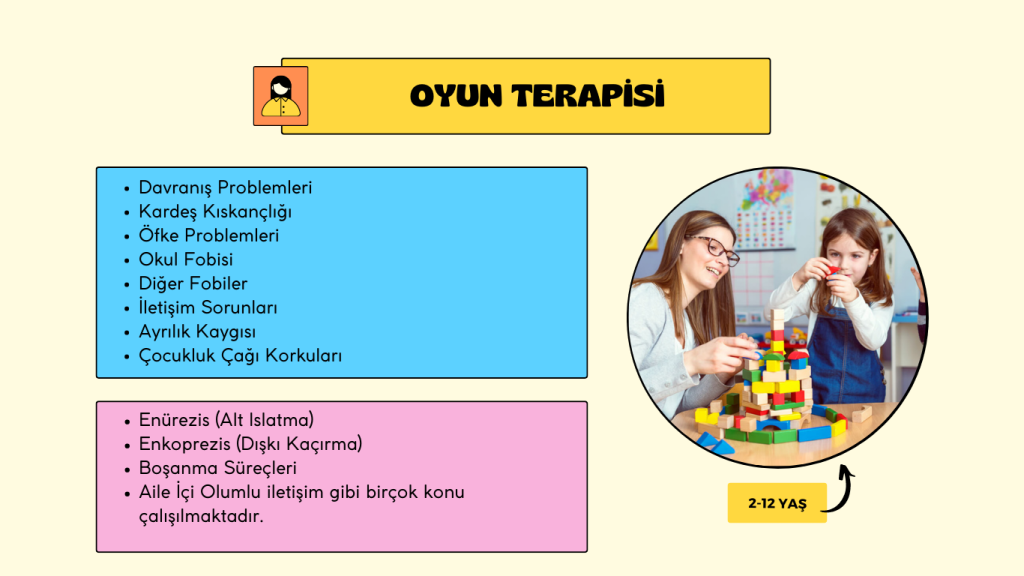 Oyun Terapisi